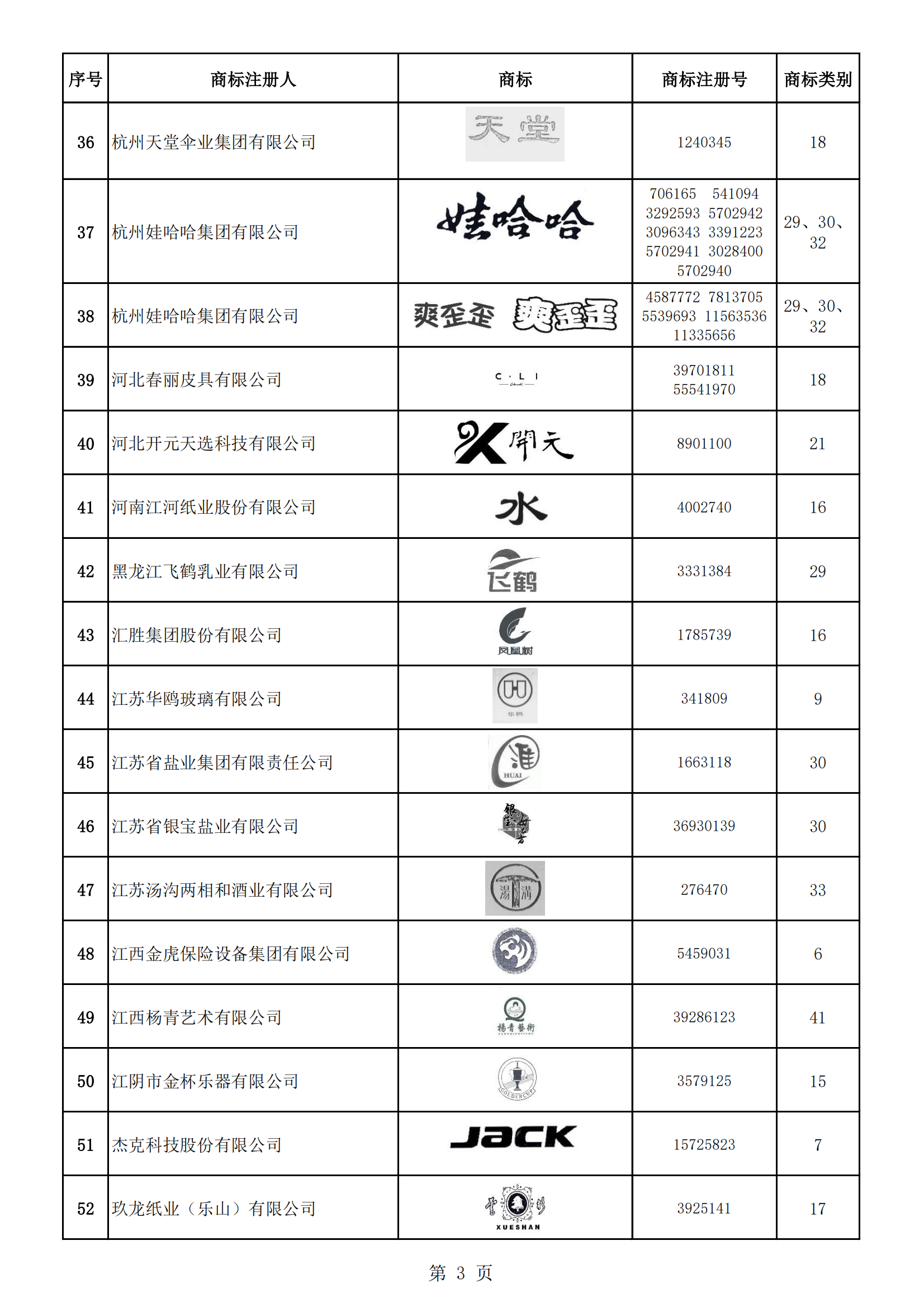 《第一批輕工業(yè)重點(diǎn)商標(biāo)保護(hù)名錄》即將發(fā)布 | 附名錄