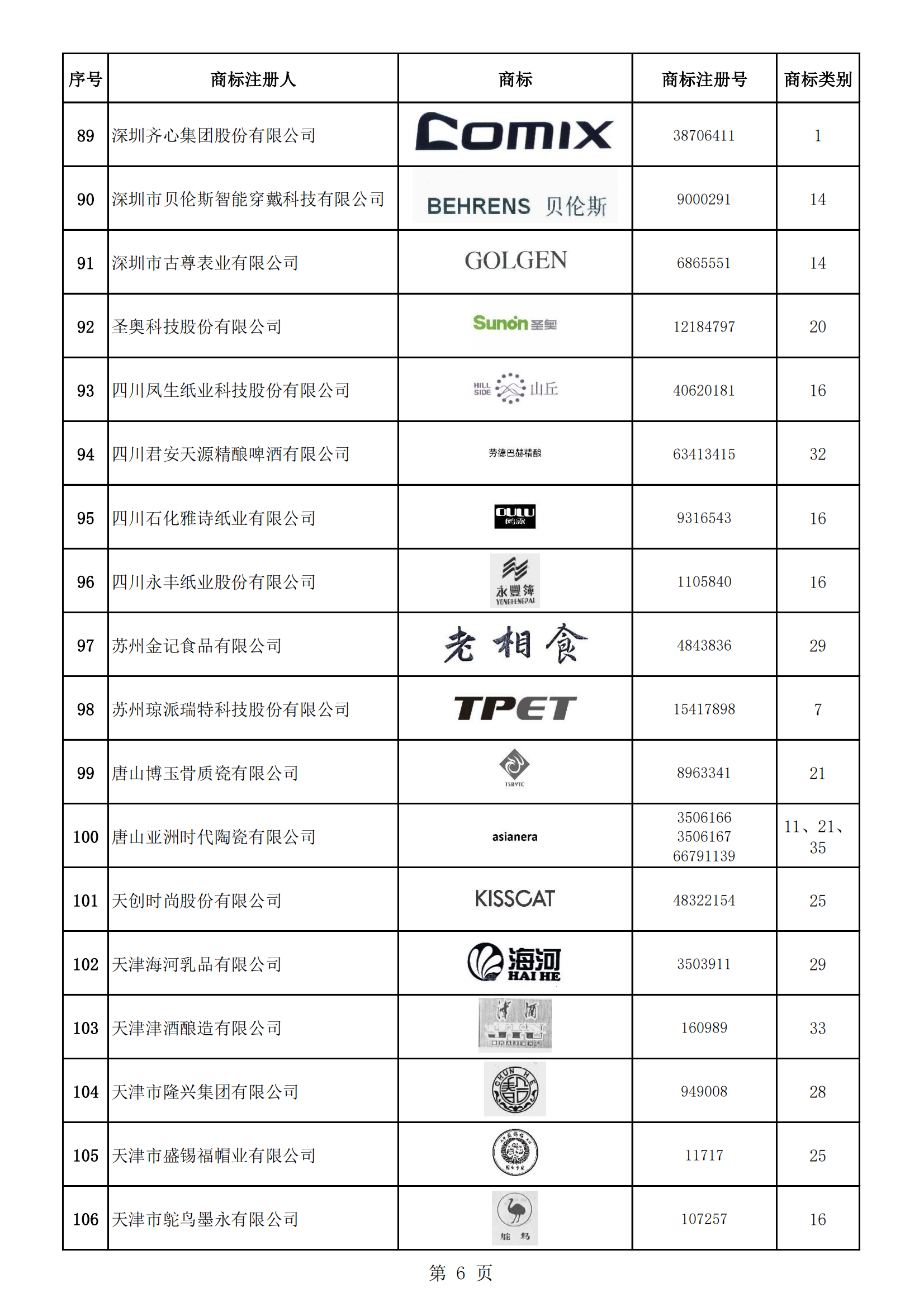 《第一批輕工業(yè)重點商標(biāo)保護(hù)名錄》即將發(fā)布 | 附名錄