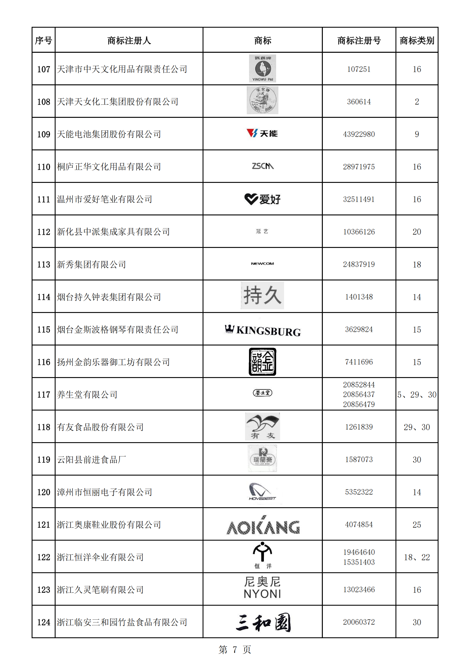 《第一批輕工業(yè)重點(diǎn)商標(biāo)保護(hù)名錄》即將發(fā)布 | 附名錄