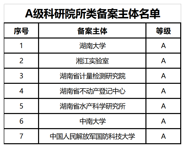 39家A+、A級專利代理機構(gòu)被給予專利預(yù)審、維權(quán)、確權(quán)優(yōu)先服務(wù)，55家C級列為重點監(jiān)管對象｜附名單