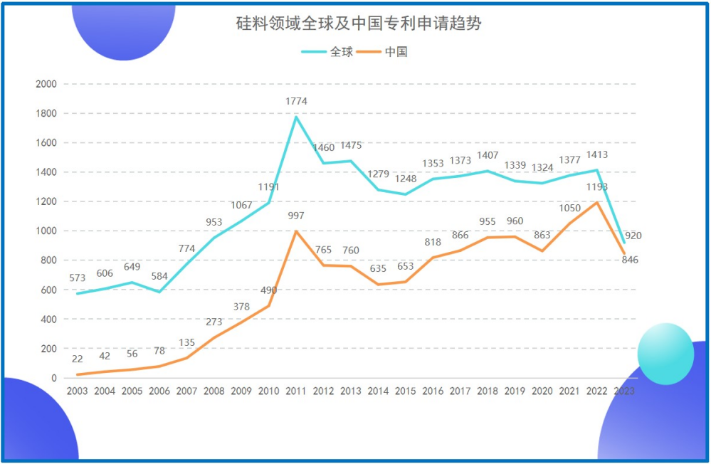 《光伏產業(yè)專利發(fā)展年度報告（2024）》發(fā)布 主要領域創(chuàng)新水平不斷提升