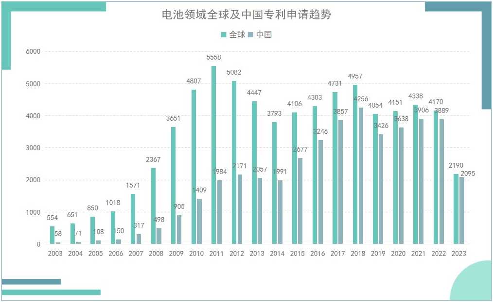 《光伏產業(yè)專利發(fā)展年度報告（2024）》發(fā)布 主要領域創(chuàng)新水平不斷提升