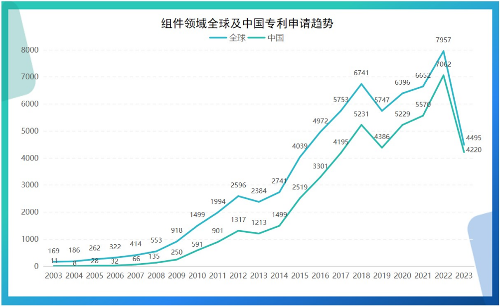 《光伏產業(yè)專利發(fā)展年度報告（2024）》發(fā)布 主要領域創(chuàng)新水平不斷提升