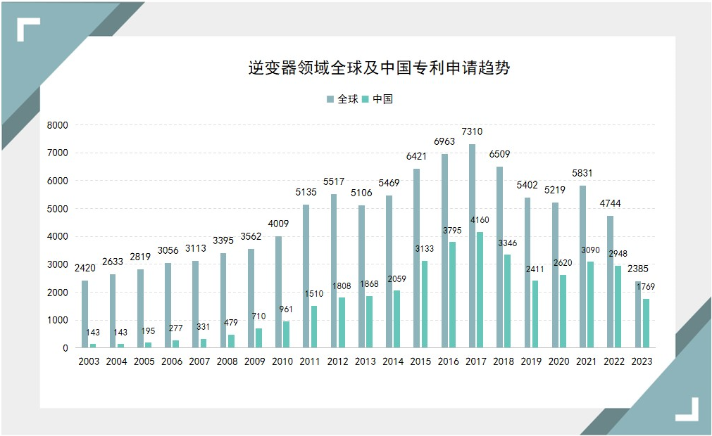 《光伏產業(yè)專利發(fā)展年度報告（2024）》發(fā)布 主要領域創(chuàng)新水平不斷提升