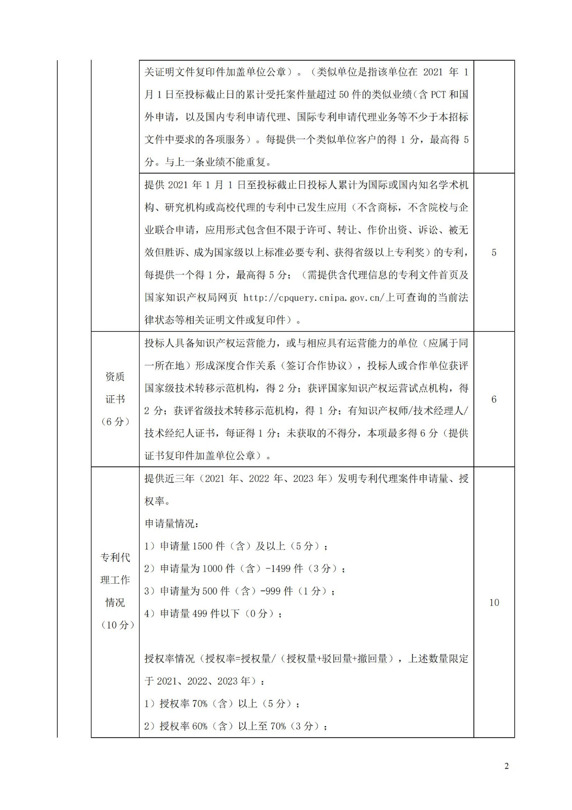 發(fā)明專(zhuān)利最高限價(jià)3800元，實(shí)用新型2000元，若代理專(zhuān)利非正常則退費(fèi)！中國(guó)科學(xué)院某研究所知識(shí)產(chǎn)權(quán)代理采購(gòu)中標(biāo)公告