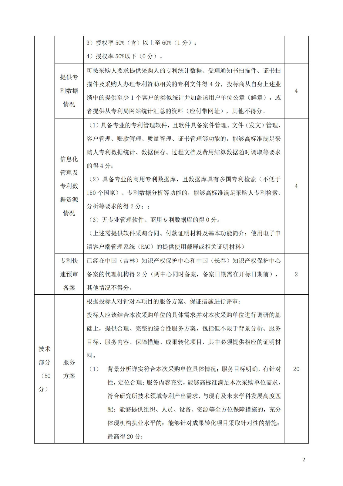 發(fā)明專利最高限價(jià)3800元，實(shí)用新型2000元，若代理專利非正常則退費(fèi)！中國科學(xué)院某研究所知識產(chǎn)權(quán)代理采購中標(biāo)公告