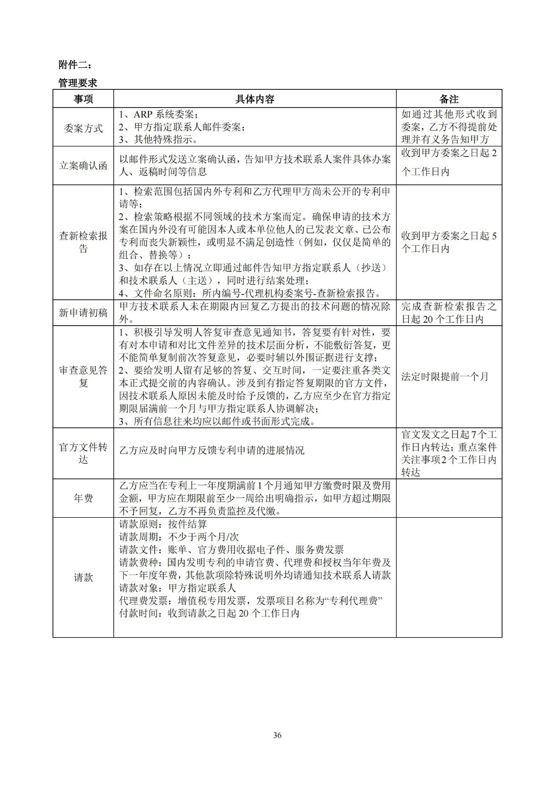 發(fā)明專(zhuān)利最高限價(jià)3800元，實(shí)用新型2000元，若代理專(zhuān)利非正常則退費(fèi)！中國(guó)科學(xué)院某研究所知識(shí)產(chǎn)權(quán)代理采購(gòu)中標(biāo)公告