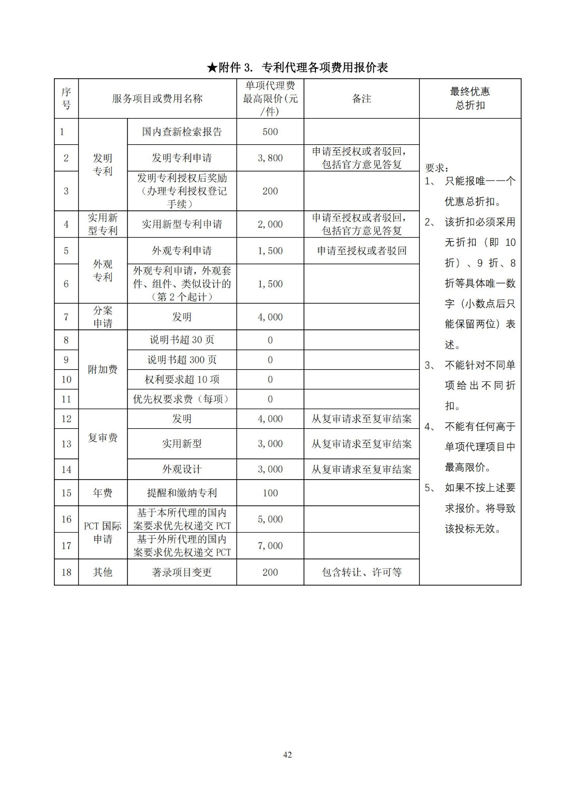 發(fā)明專利最高限價(jià)3800元，實(shí)用新型2000元，若代理專利非正常則退費(fèi)！中國科學(xué)院某研究所知識產(chǎn)權(quán)代理采購中標(biāo)公告