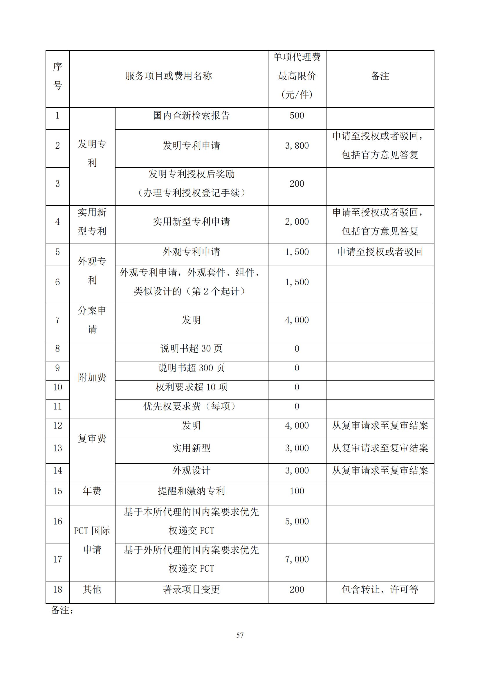 發(fā)明專(zhuān)利最高限價(jià)3800元，實(shí)用新型2000元，若代理專(zhuān)利非正常則退費(fèi)！中國(guó)科學(xué)院某研究所知識(shí)產(chǎn)權(quán)代理采購(gòu)中標(biāo)公告