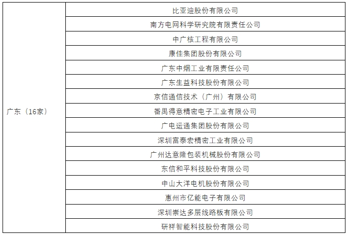 廣東等8省擴大調查樣本數(shù)量！2024年專利調查工作開展