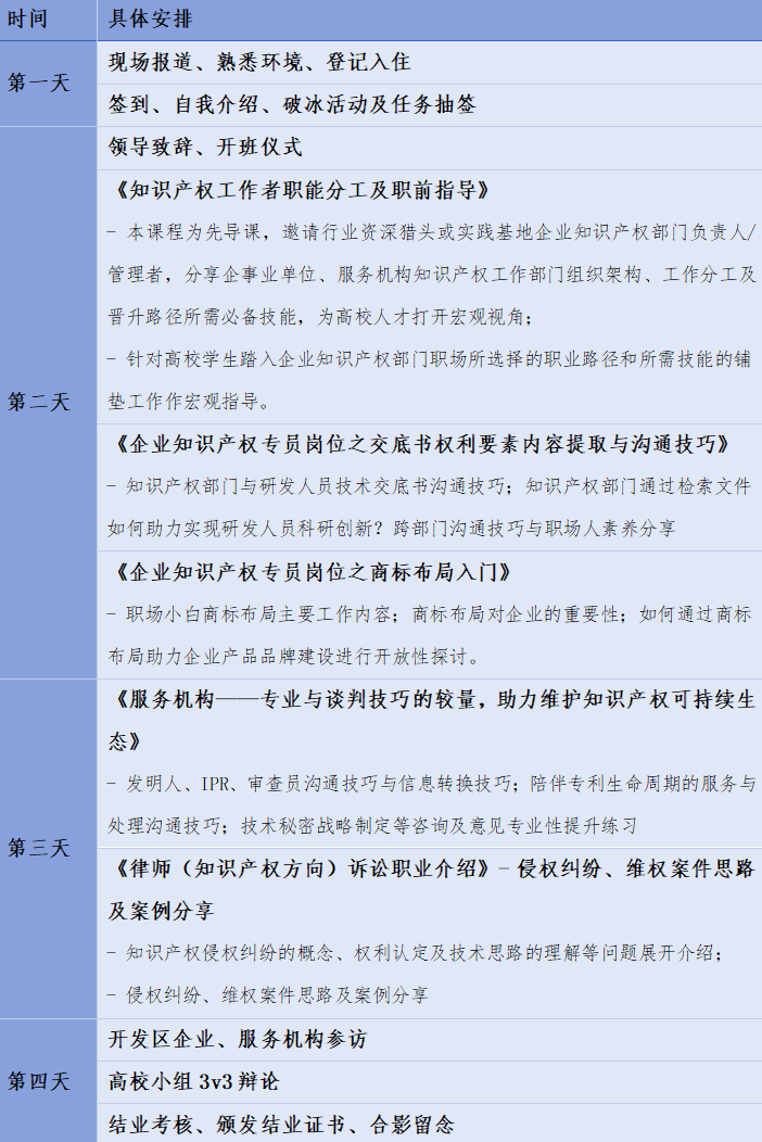 報(bào)名持續(xù)進(jìn)行中！中國知識(shí)產(chǎn)權(quán)培訓(xùn)中心（中新廣州知識(shí)城）實(shí)踐基地高校人才職前集訓(xùn)營！