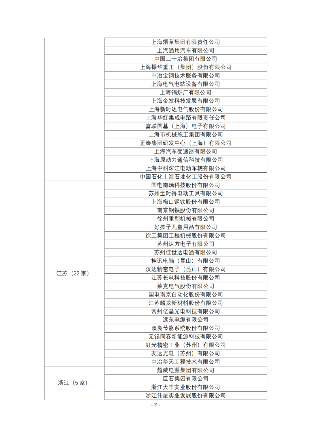 連續(xù)十年參與全國專利調(diào)查的企業(yè)名錄！