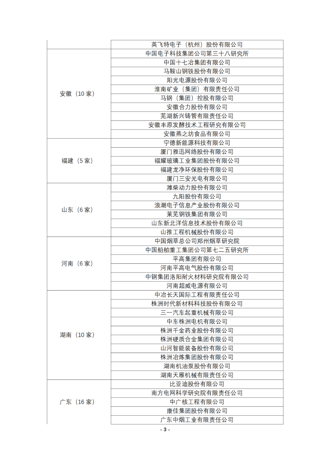 連續(xù)十年參與全國專利調(diào)查的企業(yè)名錄！