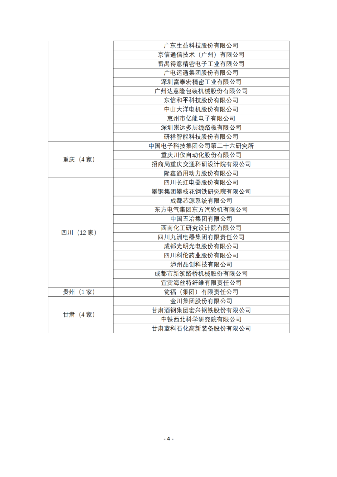 連續(xù)十年參與全國專利調查的企業(yè)名錄！