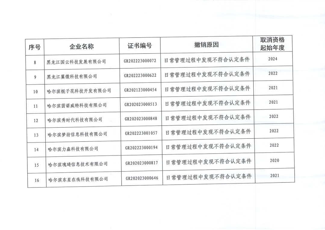 279家企業(yè)被取消高新技術(shù)企業(yè)資格，追繳37家企業(yè)已享受的稅收優(yōu)惠！