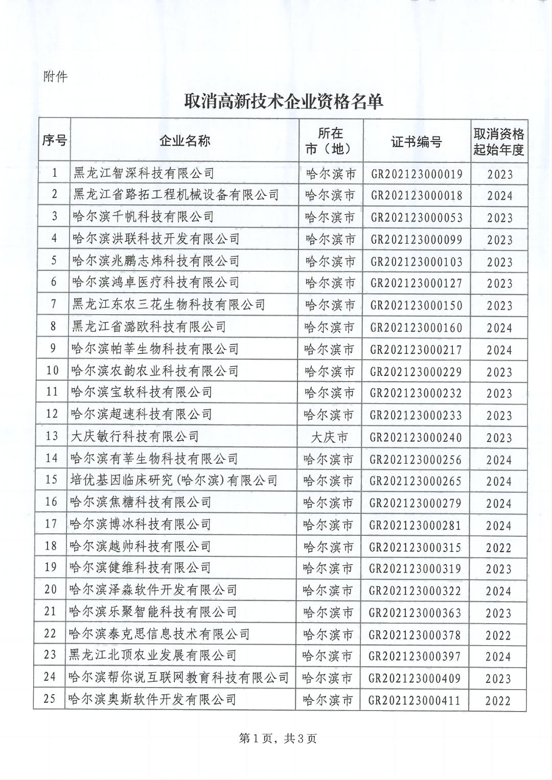 279家企業(yè)被取消高新技術(shù)企業(yè)資格，追繳37家企業(yè)已享受的稅收優(yōu)惠！