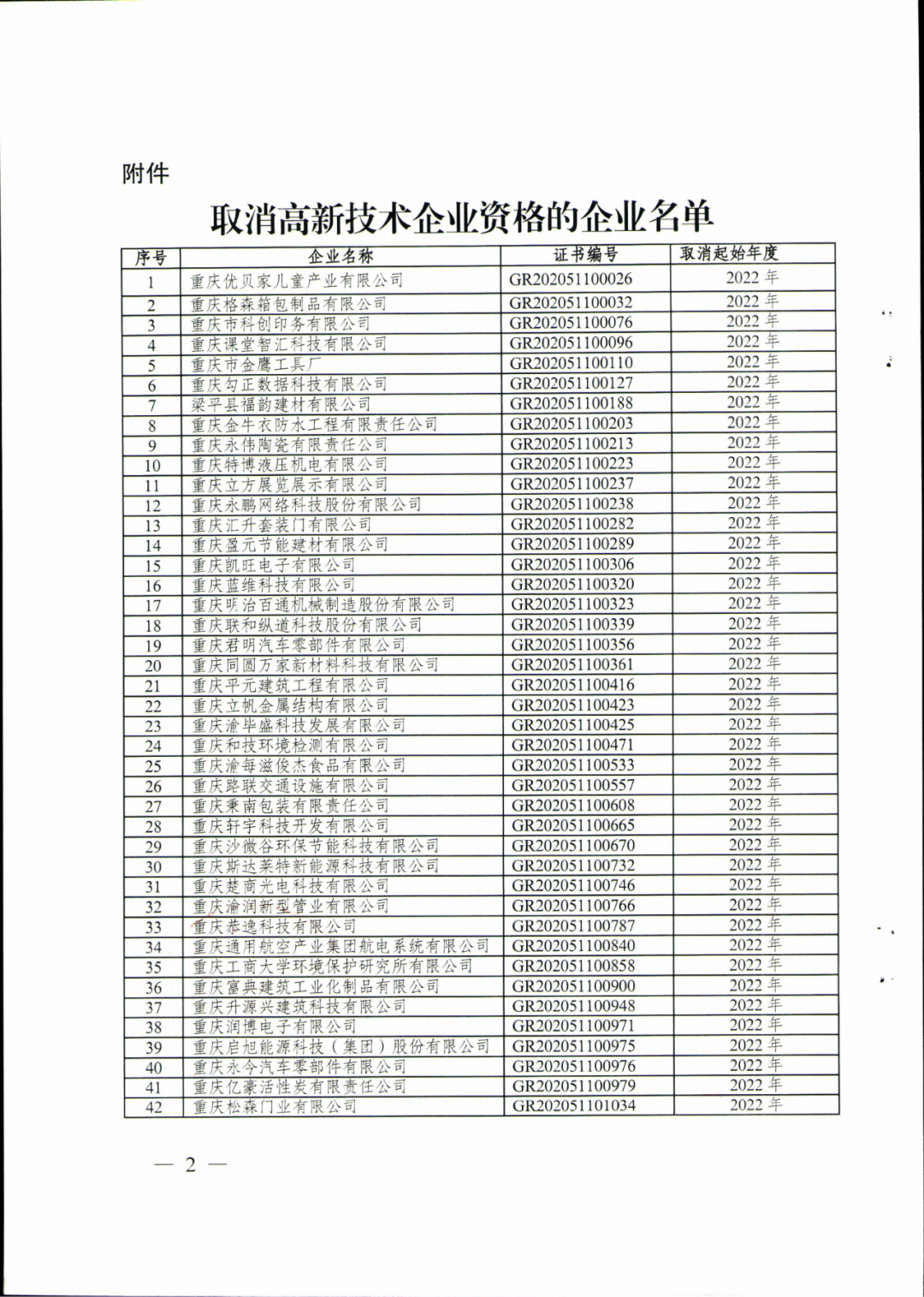 279家企業(yè)被取消高新技術(shù)企業(yè)資格，追繳37家企業(yè)已享受的稅收優(yōu)惠！