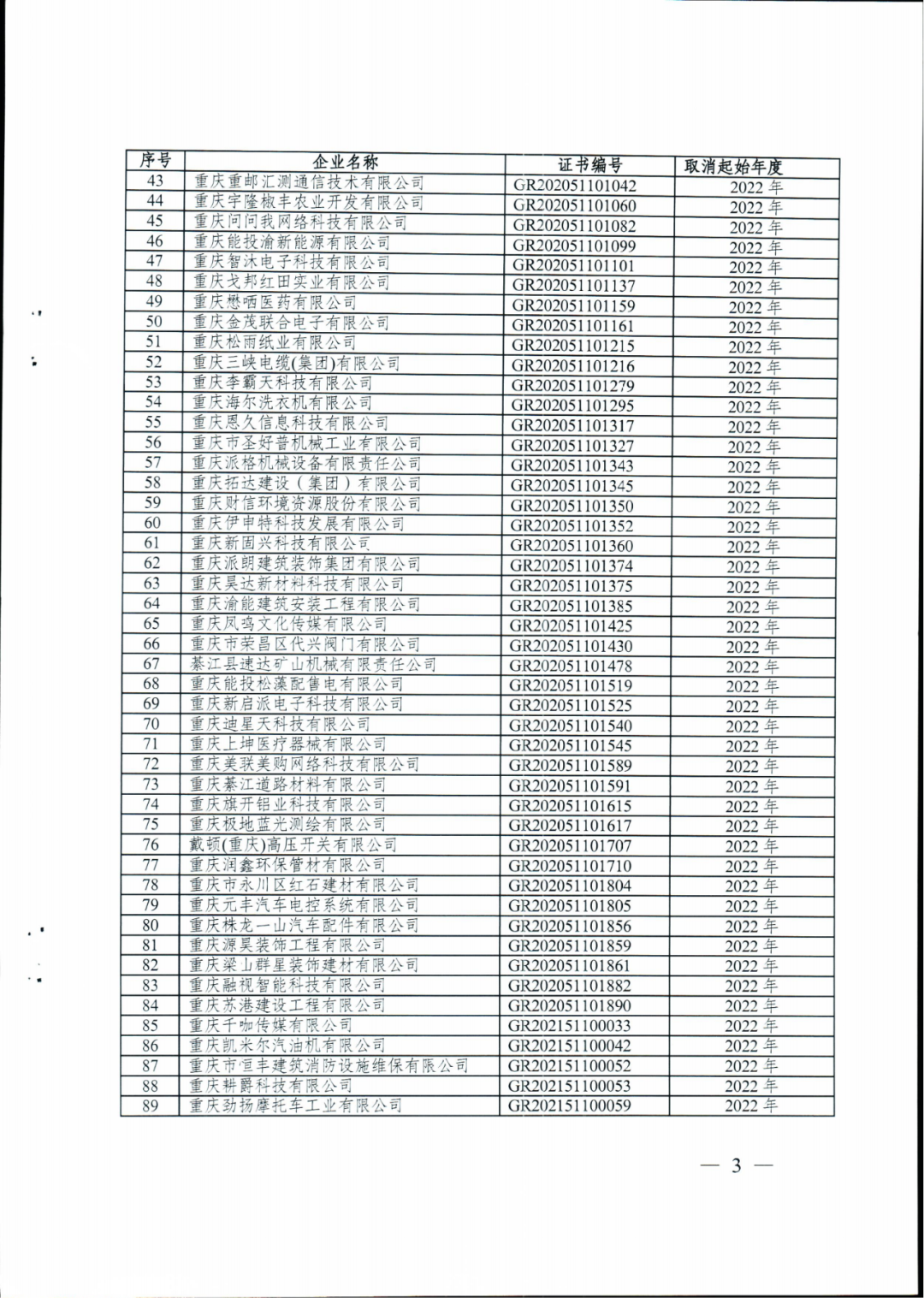 279家企業(yè)被取消高新技術(shù)企業(yè)資格，追繳37家企業(yè)已享受的稅收優(yōu)惠！