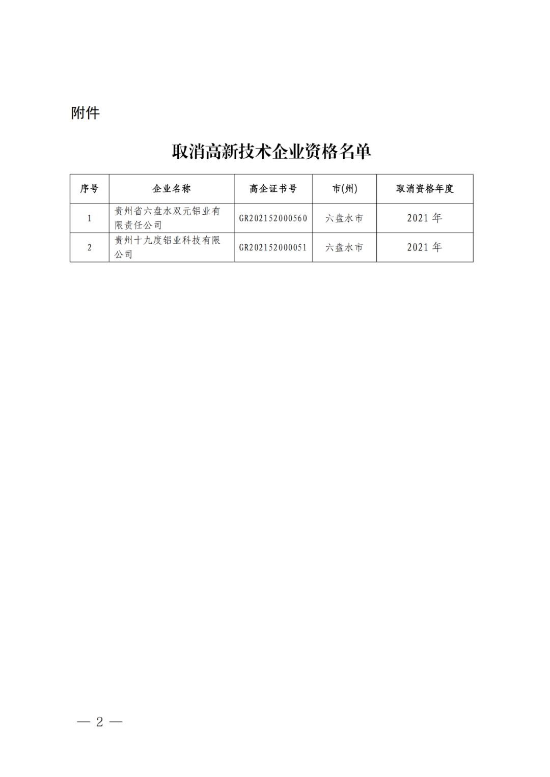 279家企業(yè)被取消高新技術(shù)企業(yè)資格，追繳37家企業(yè)已享受的稅收優(yōu)惠！