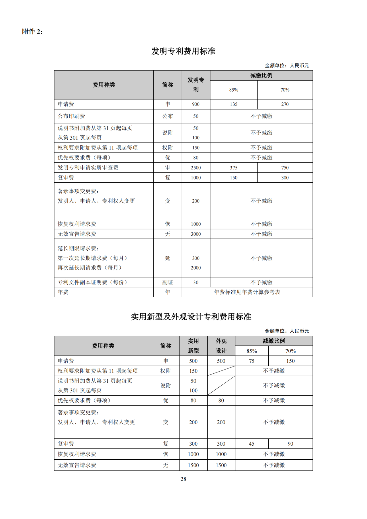 國知局：開通年費及年費滯納金繳納短信提醒服務｜附發(fā)明專利費用標準、專利繳費流程