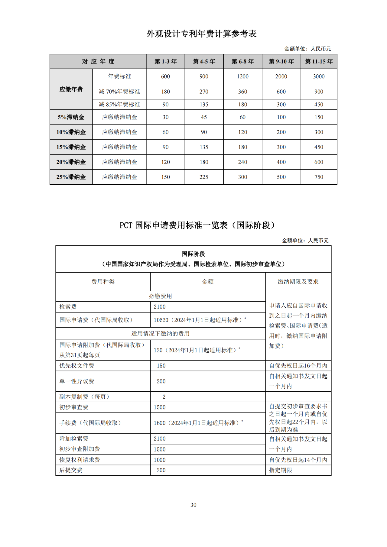 國知局：開通年費(fèi)及年費(fèi)滯納金繳納短信提醒服務(wù)｜附發(fā)明專利費(fèi)用標(biāo)準(zhǔn)、專利繳費(fèi)流程