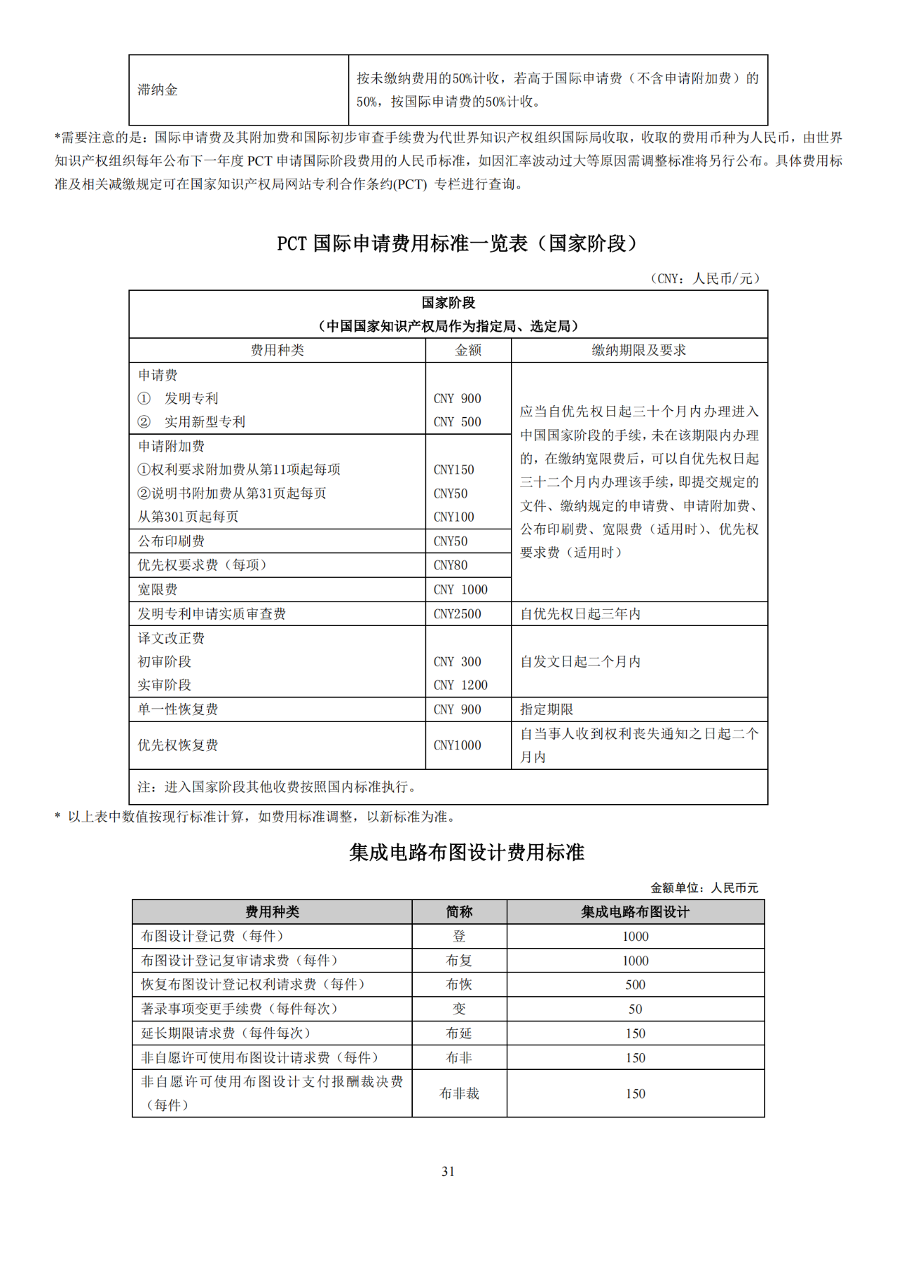 國知局：開通年費(fèi)及年費(fèi)滯納金繳納短信提醒服務(wù)｜附發(fā)明專利費(fèi)用標(biāo)準(zhǔn)、專利繳費(fèi)流程