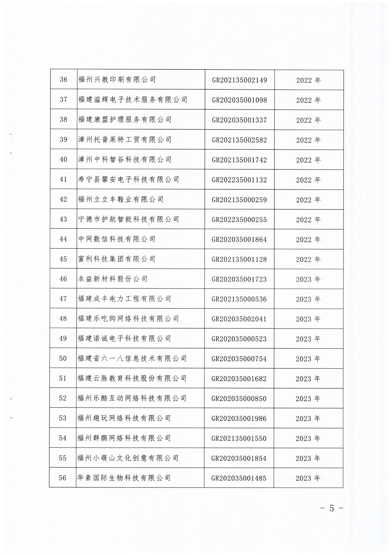 381家企業(yè)被取消高新技術(shù)企業(yè)資格，追繳34家企業(yè)已享受的稅收優(yōu)惠！