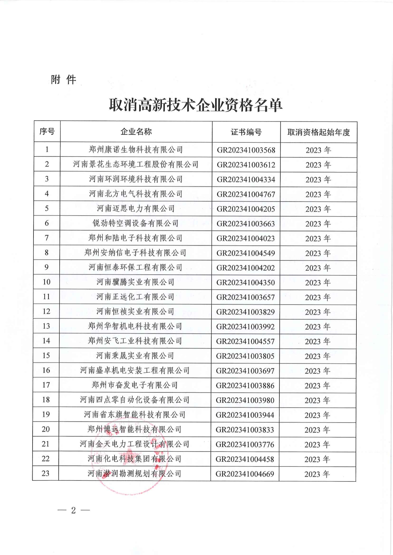 381家企業(yè)被取消高新技術(shù)企業(yè)資格，追繳34家企業(yè)已享受的稅收優(yōu)惠！