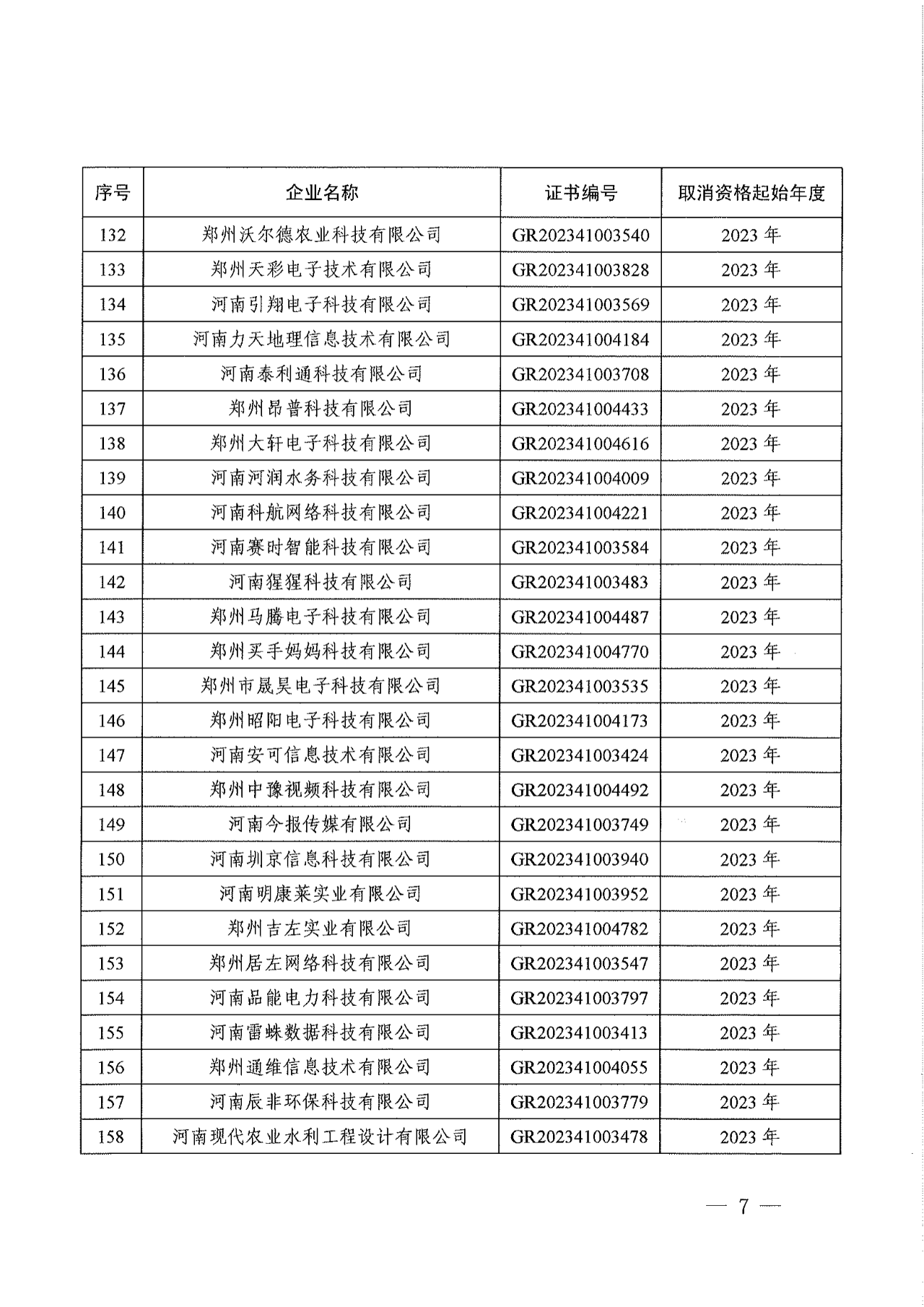 381家企業(yè)被取消高新技術(shù)企業(yè)資格，追繳34家企業(yè)已享受的稅收優(yōu)惠！