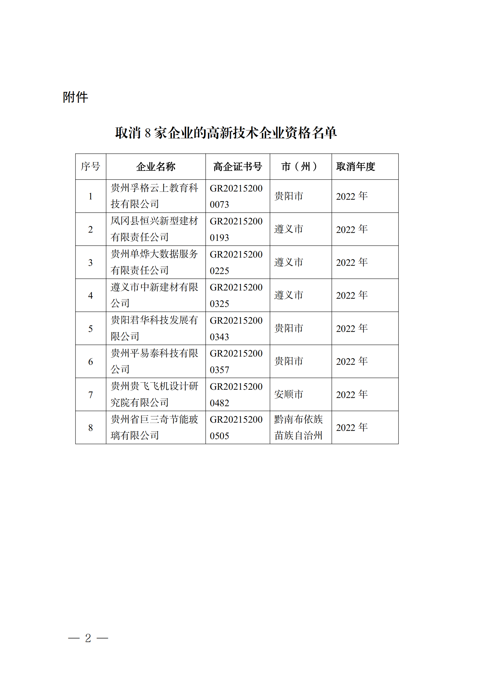 381家企業(yè)被取消高新技術(shù)企業(yè)資格，追繳34家企業(yè)已享受的稅收優(yōu)惠！