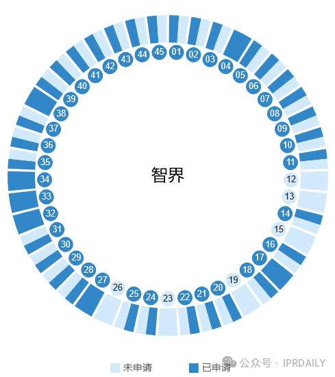 華為的“四界”商標戰(zhàn)略分析