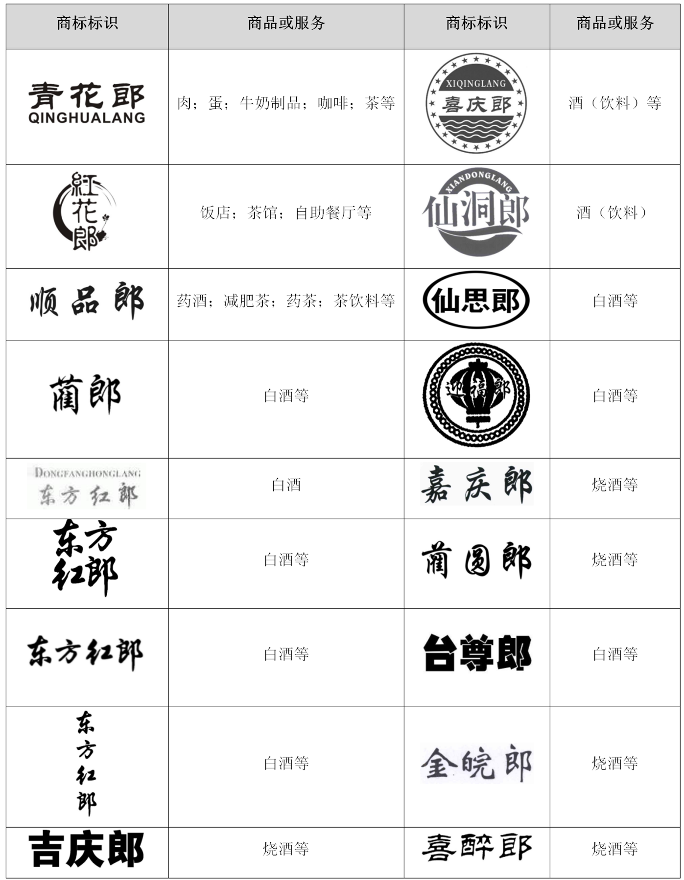 通過品牌清理，郎酒有效打擊模仿行為