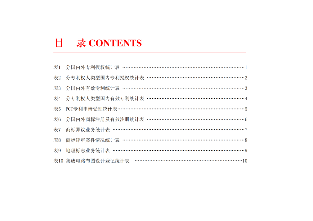 2024年1-6月我國(guó)實(shí)用新型同比下降12.47%，發(fā)明專(zhuān)利授權(quán)量同比增長(zhǎng)27.97%