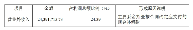 嘉必優(yōu)VS中科鴻基，合成生物企業(yè)涉案515萬技術(shù)秘密糾紛一審判決來了！