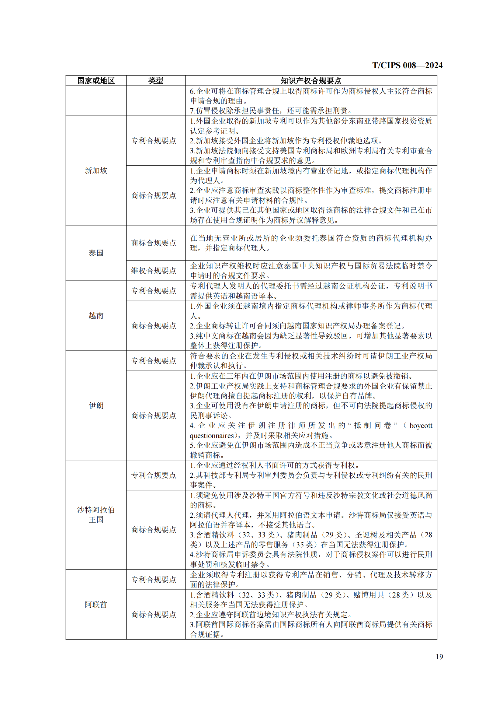 《企業(yè)海外知識產(chǎn)權(quán)合規(guī)管理規(guī)范》團體標準全文發(fā)布！