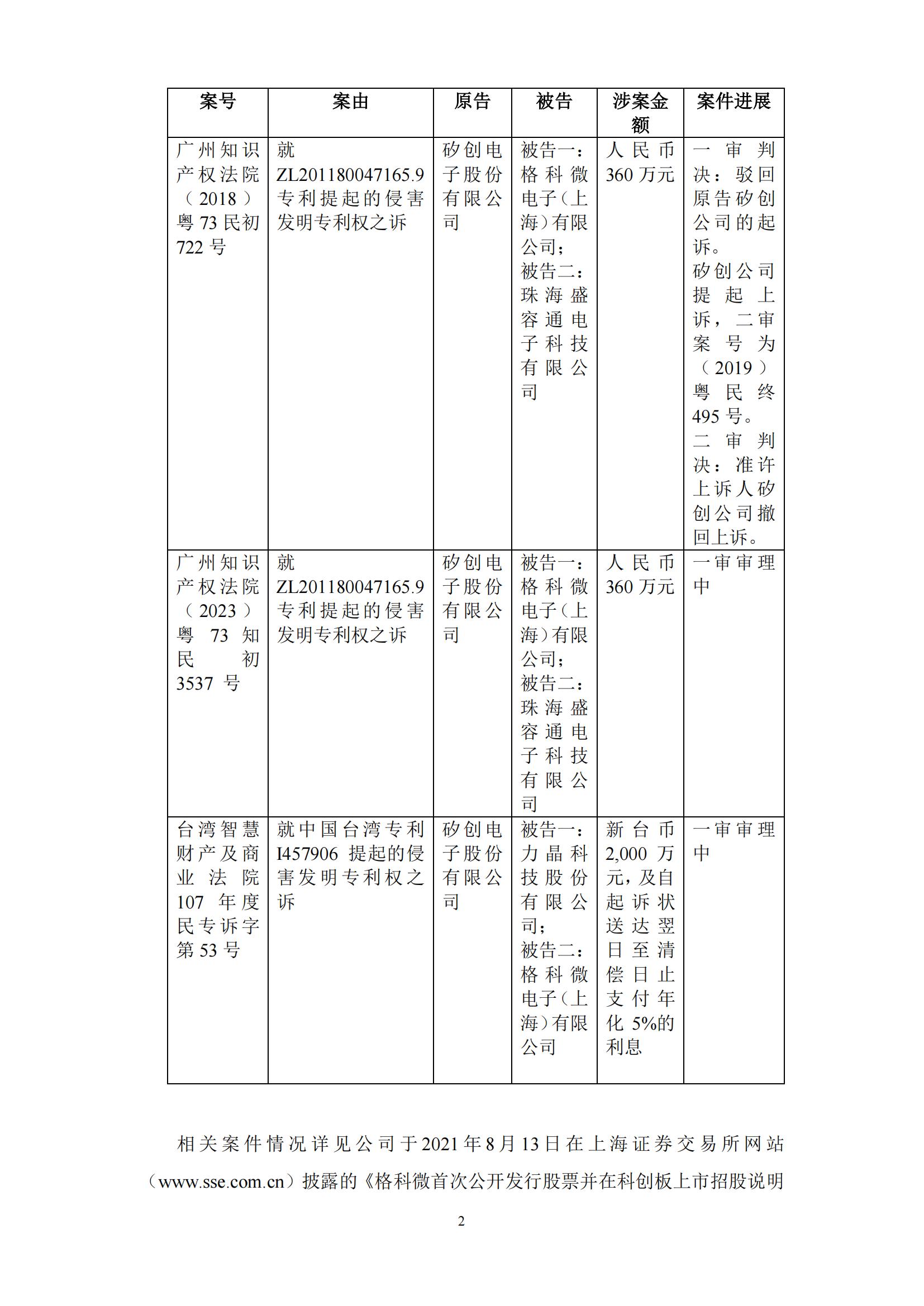 840萬專利博弈落幕！顯示驅(qū)動(dòng)芯片龍頭企業(yè)宣布和解