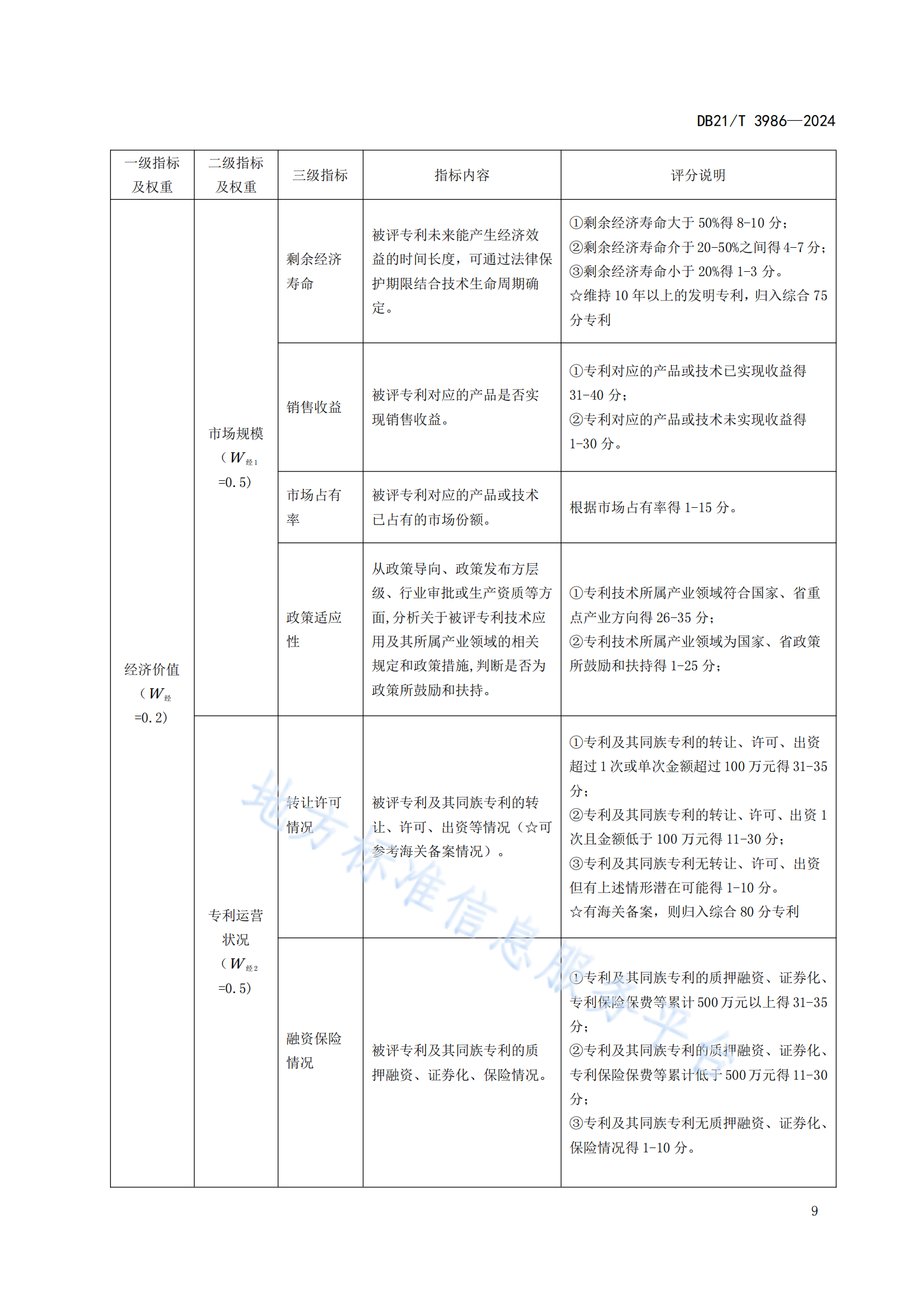 今日起實(shí)施！《高價(jià)值專利價(jià)值評(píng)估規(guī)范》地方標(biāo)準(zhǔn)全文發(fā)布