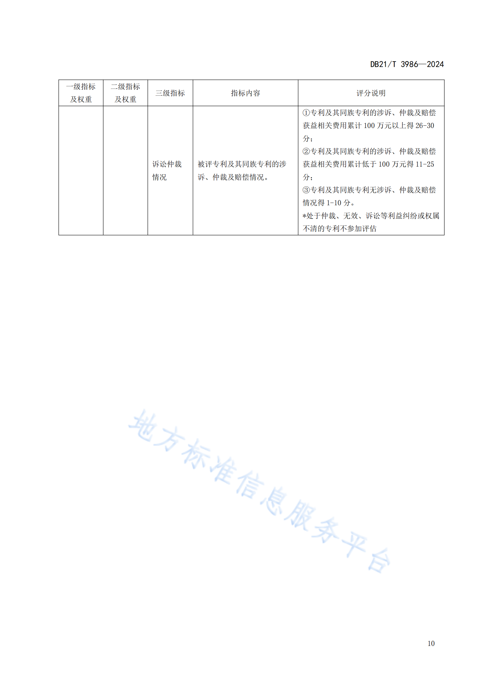 今日起實(shí)施！《高價(jià)值專利價(jià)值評(píng)估規(guī)范》地方標(biāo)準(zhǔn)全文發(fā)布