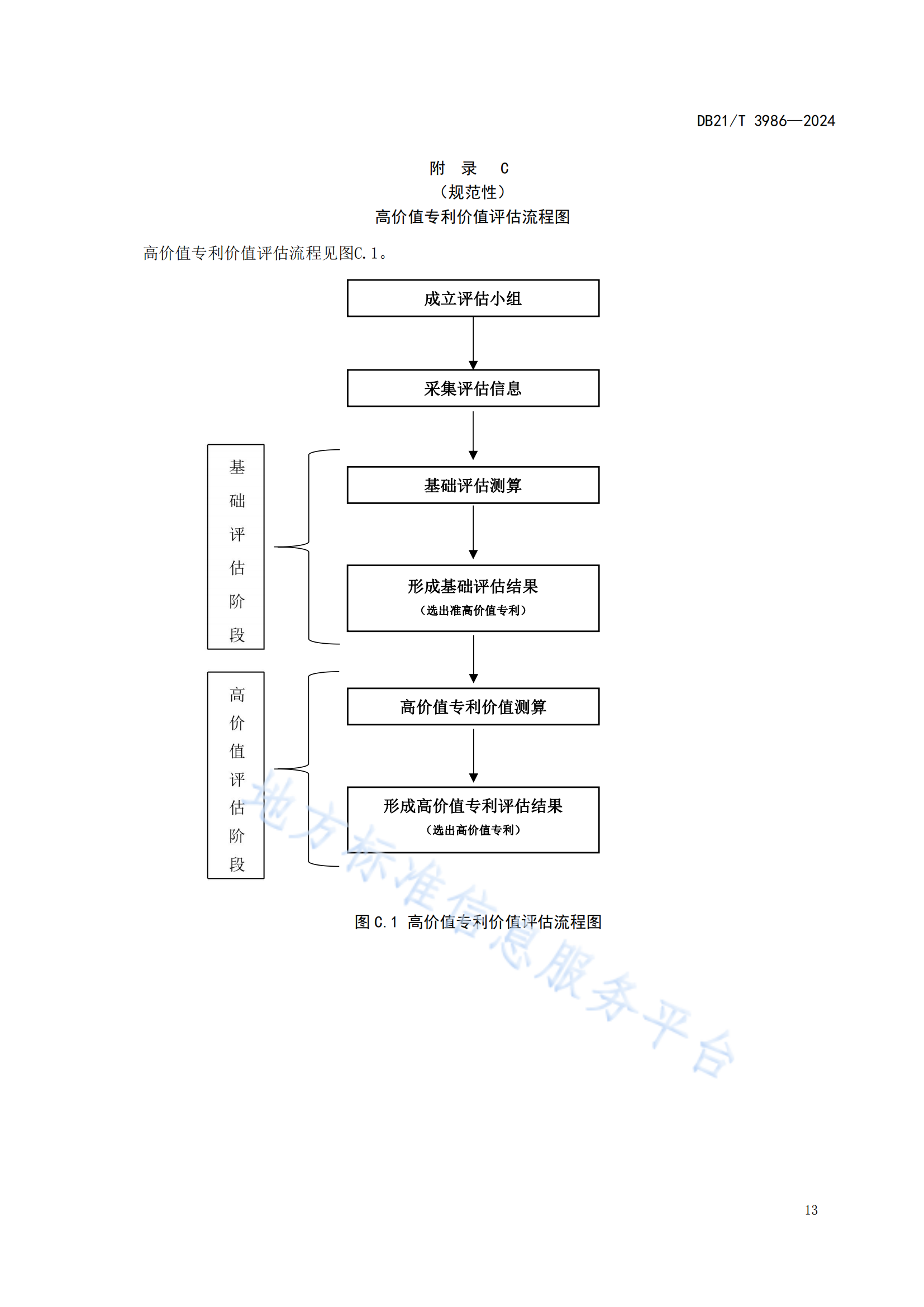 今日起實(shí)施！《高價(jià)值專利價(jià)值評(píng)估規(guī)范》地方標(biāo)準(zhǔn)全文發(fā)布