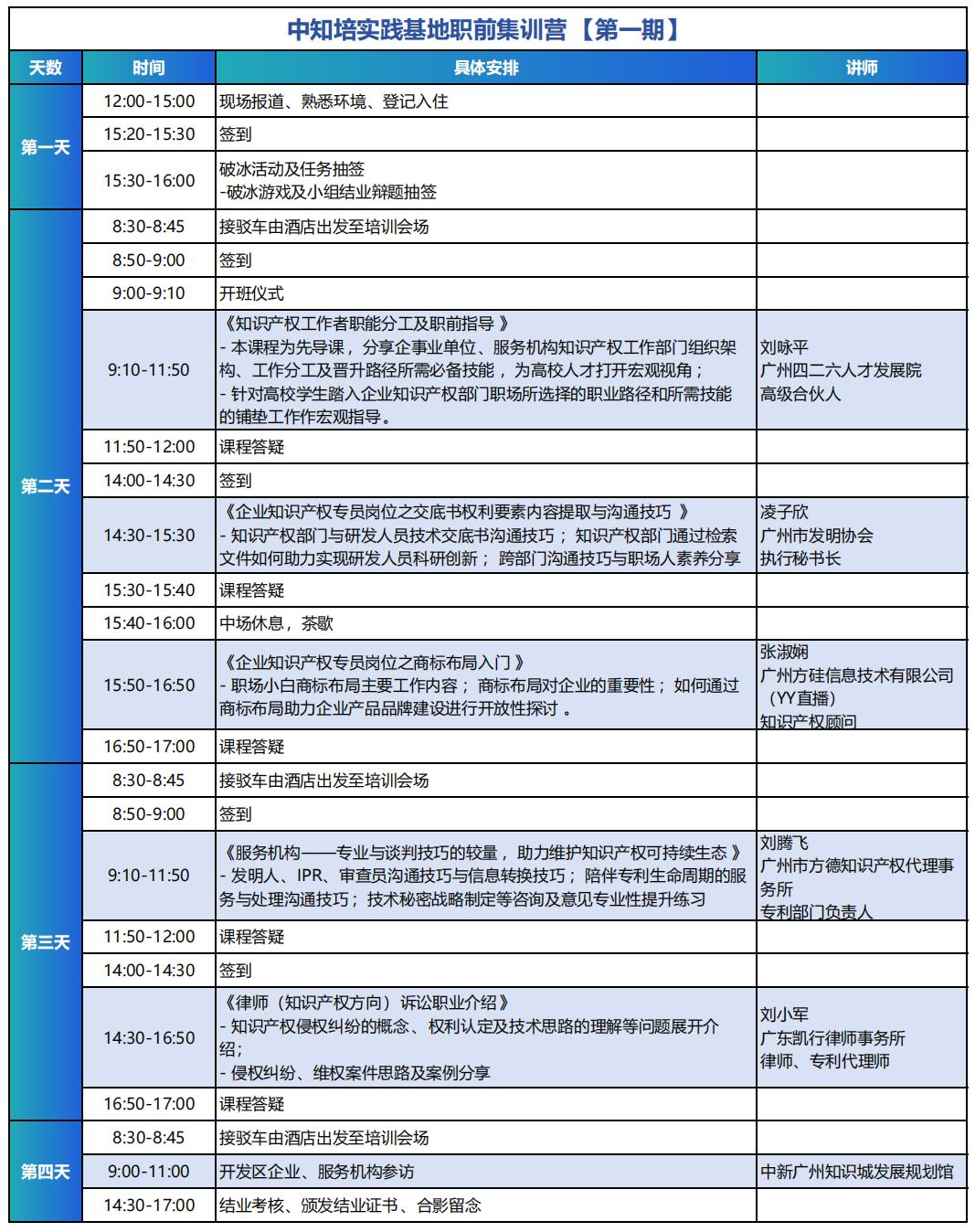 青春正當(dāng)時(shí)，中知培實(shí)踐基地高校人才集訓(xùn)營(yíng)第一期順利舉辦！