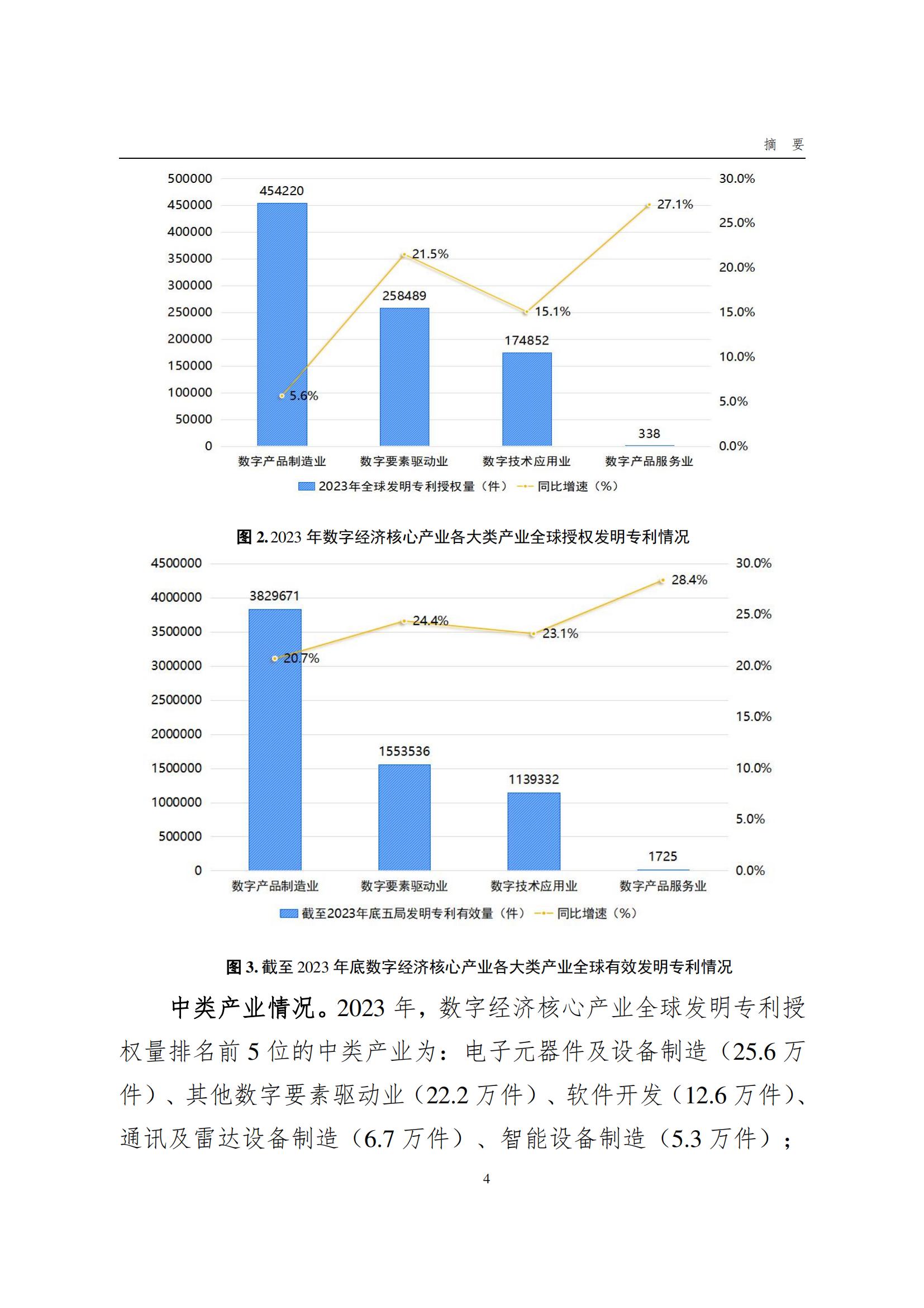 國(guó)知局：《數(shù)字經(jīng)濟(jì)核心產(chǎn)業(yè)專利統(tǒng)計(jì)分析報(bào)告（2024）》全文發(fā)布