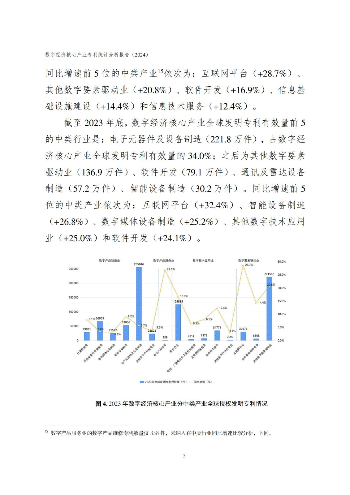 國(guó)知局：《數(shù)字經(jīng)濟(jì)核心產(chǎn)業(yè)專利統(tǒng)計(jì)分析報(bào)告（2024）》全文發(fā)布