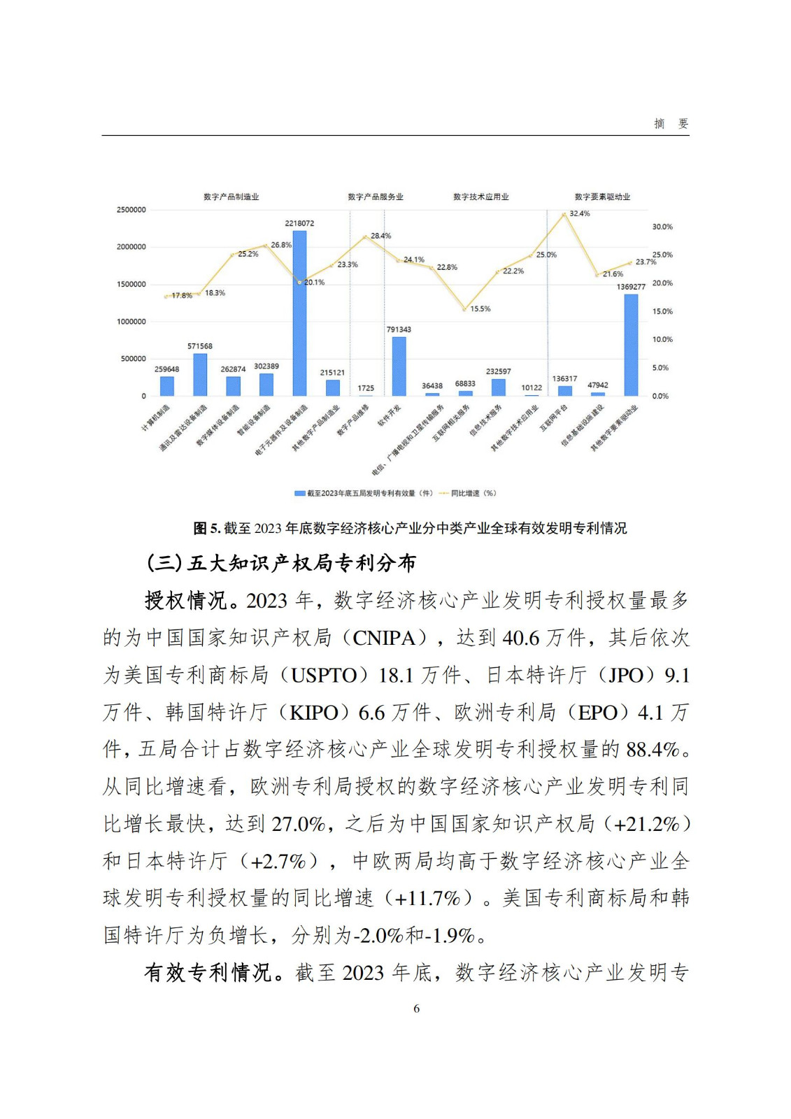 國(guó)知局：《數(shù)字經(jīng)濟(jì)核心產(chǎn)業(yè)專利統(tǒng)計(jì)分析報(bào)告（2024）》全文發(fā)布