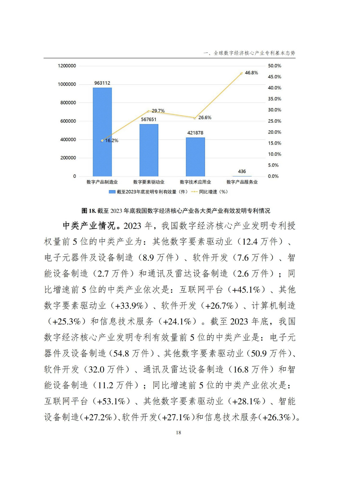 國(guó)知局：《數(shù)字經(jīng)濟(jì)核心產(chǎn)業(yè)專利統(tǒng)計(jì)分析報(bào)告（2024）》全文發(fā)布