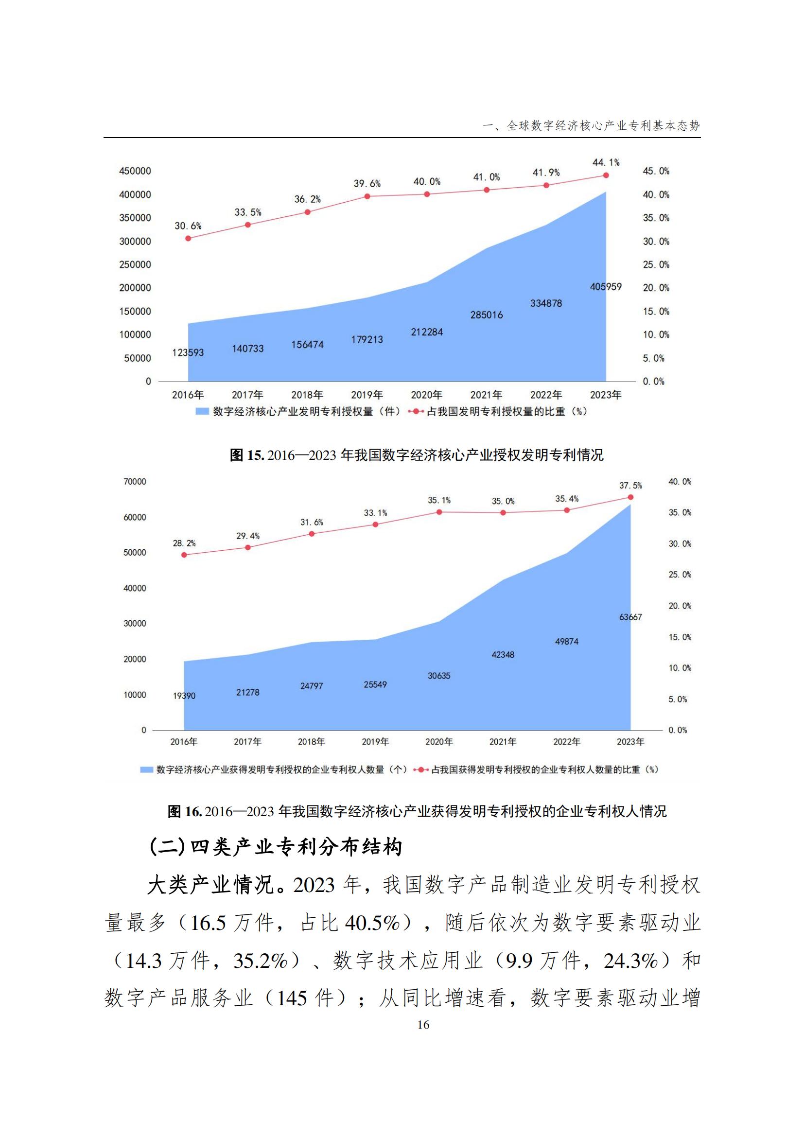 國(guó)知局：《數(shù)字經(jīng)濟(jì)核心產(chǎn)業(yè)專利統(tǒng)計(jì)分析報(bào)告（2024）》全文發(fā)布