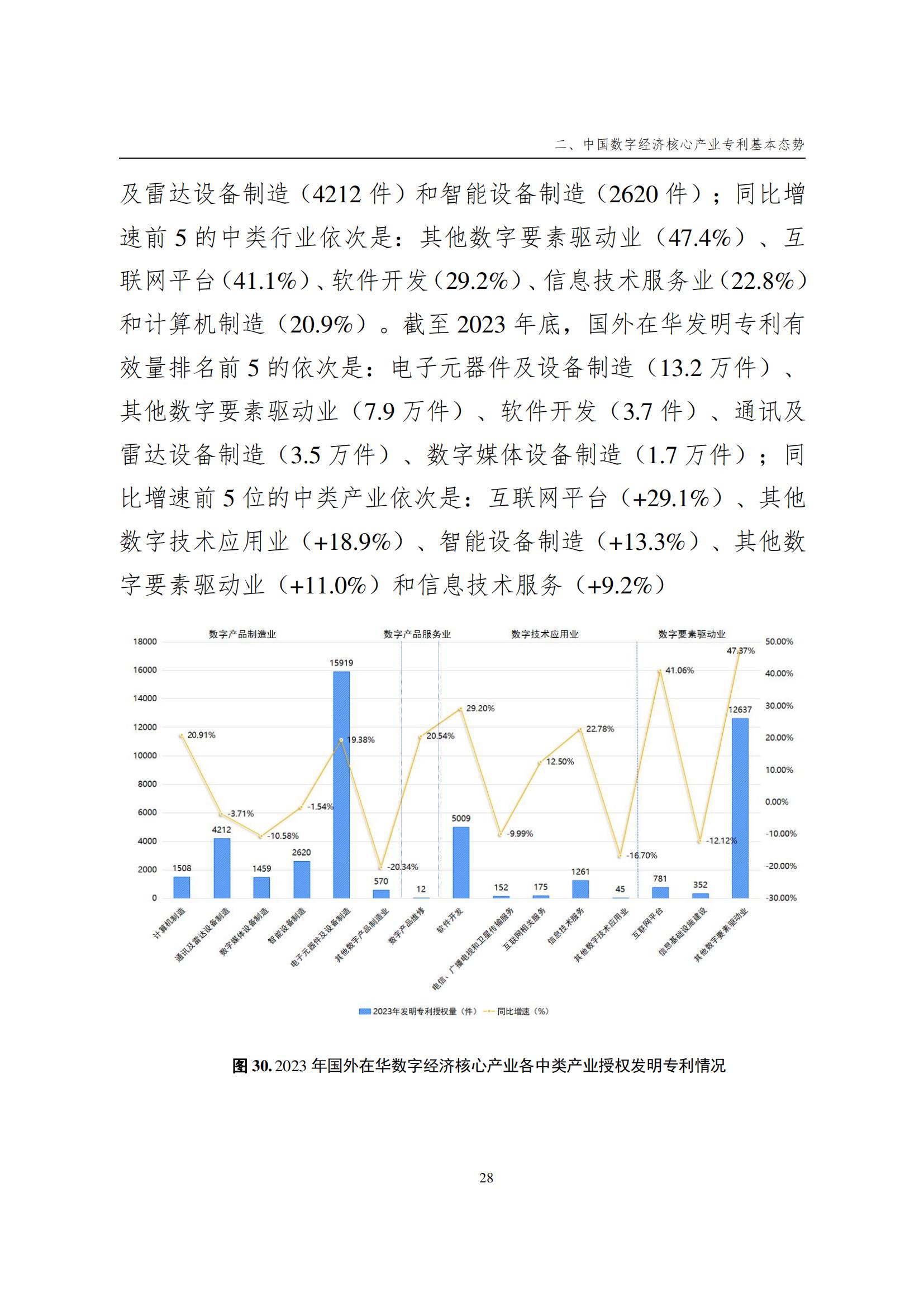 國(guó)知局：《數(shù)字經(jīng)濟(jì)核心產(chǎn)業(yè)專利統(tǒng)計(jì)分析報(bào)告（2024）》全文發(fā)布