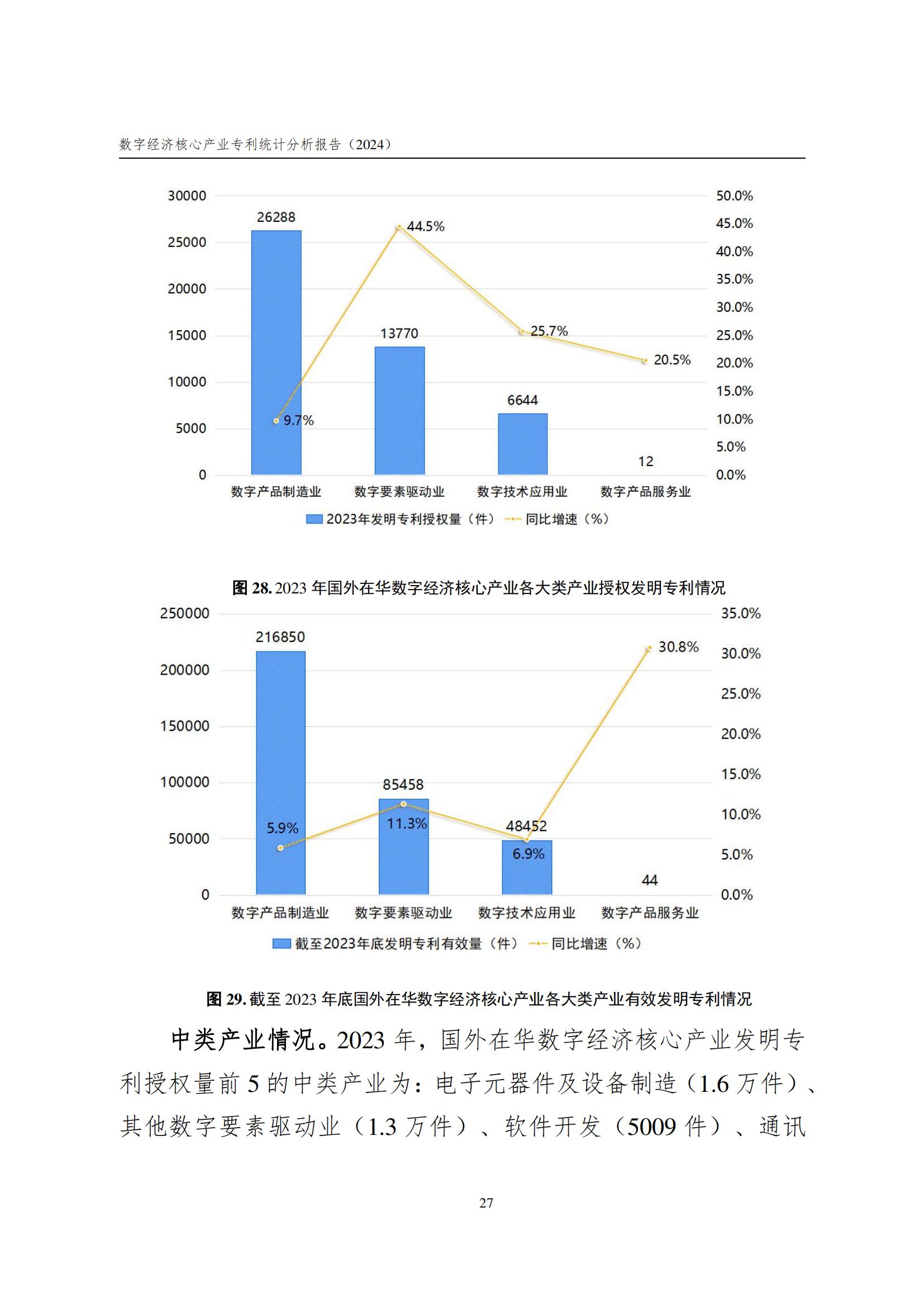 國(guó)知局：《數(shù)字經(jīng)濟(jì)核心產(chǎn)業(yè)專利統(tǒng)計(jì)分析報(bào)告（2024）》全文發(fā)布