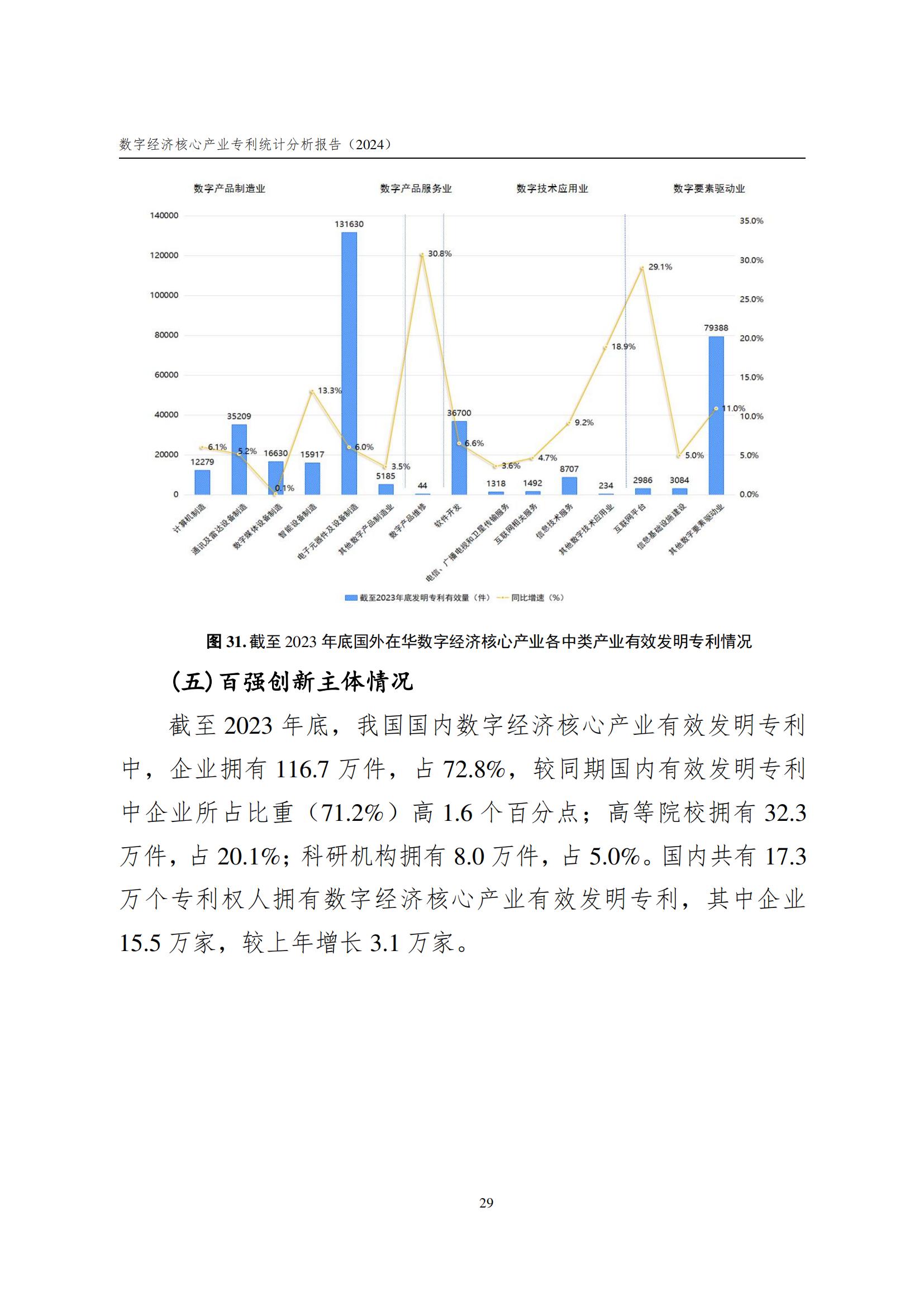 國(guó)知局：《數(shù)字經(jīng)濟(jì)核心產(chǎn)業(yè)專利統(tǒng)計(jì)分析報(bào)告（2024）》全文發(fā)布