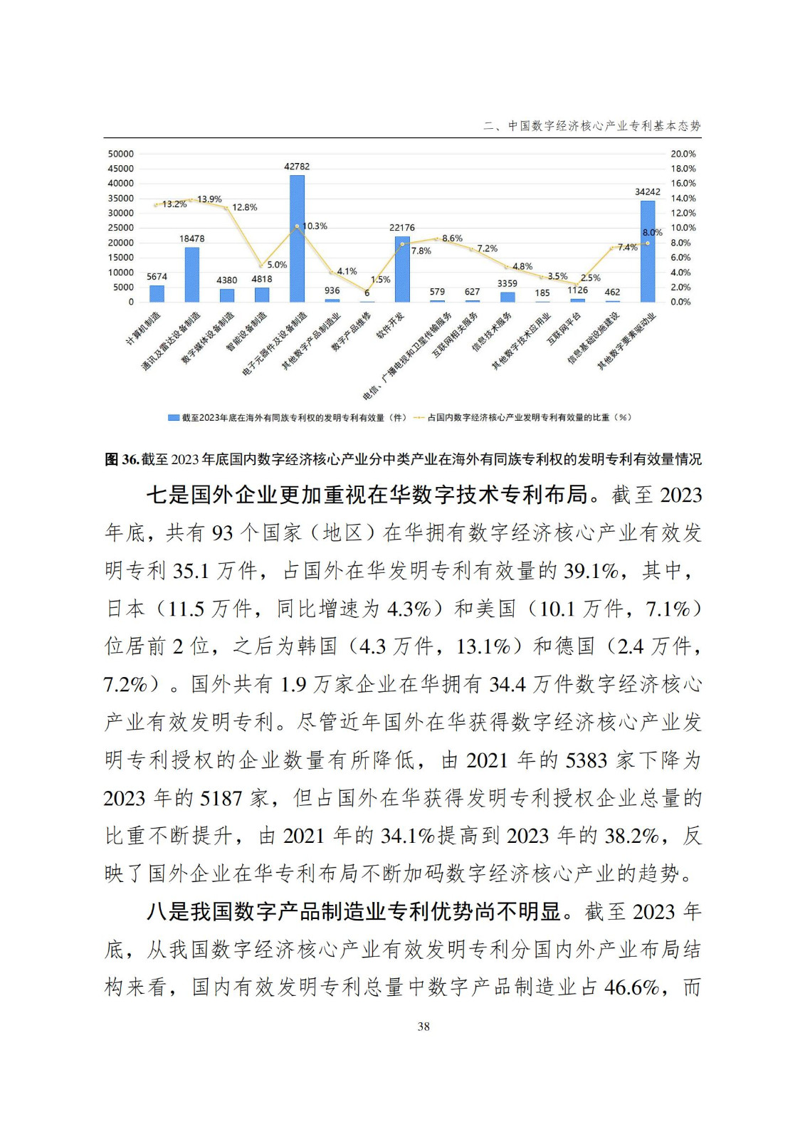 國(guó)知局：《數(shù)字經(jīng)濟(jì)核心產(chǎn)業(yè)專利統(tǒng)計(jì)分析報(bào)告（2024）》全文發(fā)布