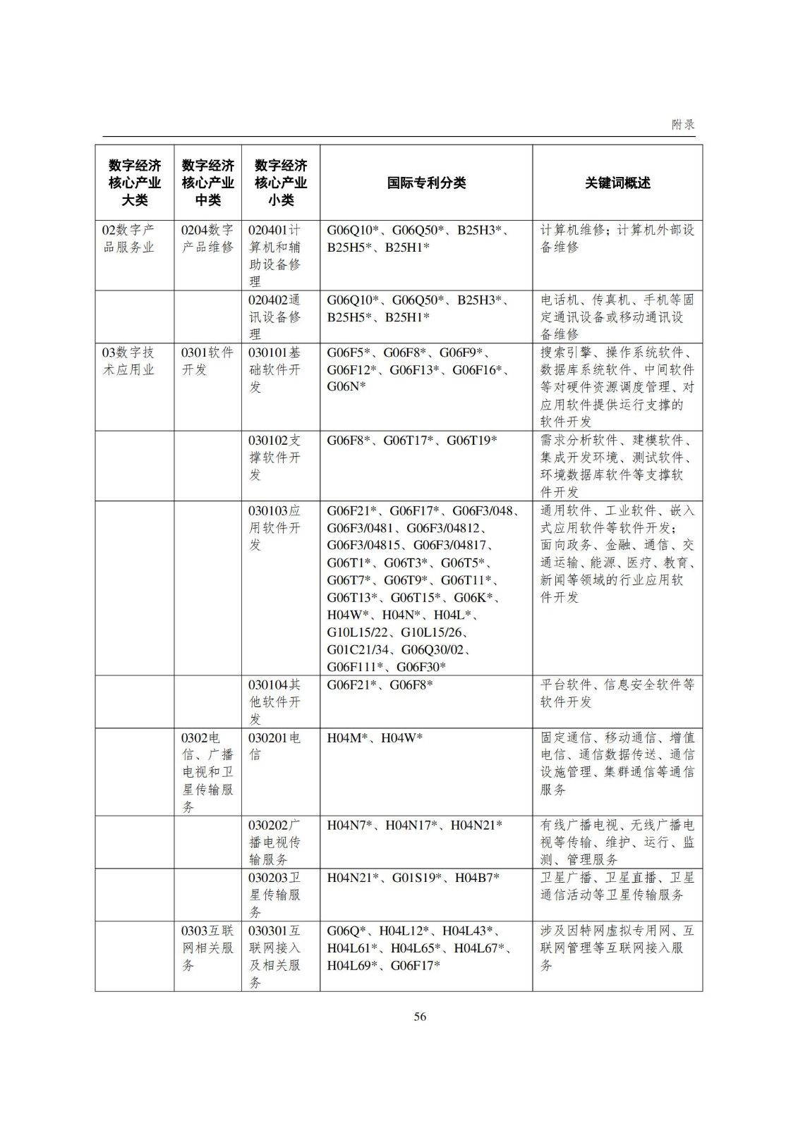 國(guó)知局：《數(shù)字經(jīng)濟(jì)核心產(chǎn)業(yè)專利統(tǒng)計(jì)分析報(bào)告（2024）》全文發(fā)布